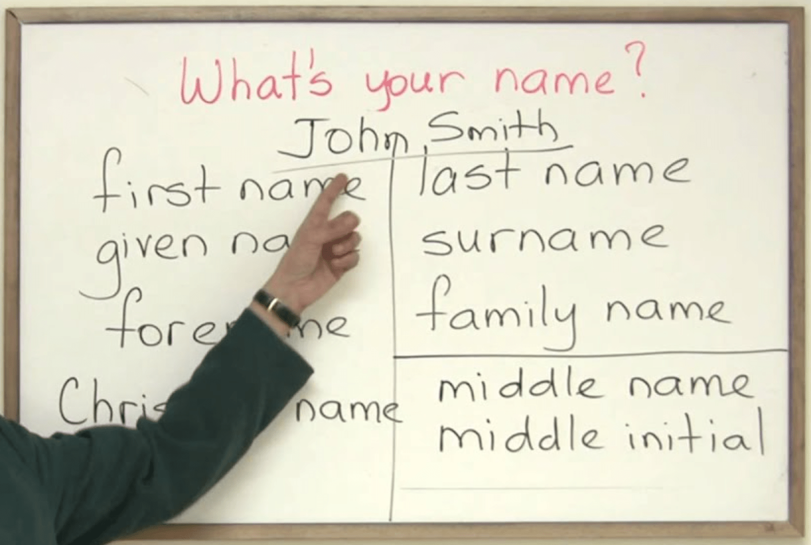 english-names-most-popular-first-names-surnames-7esl