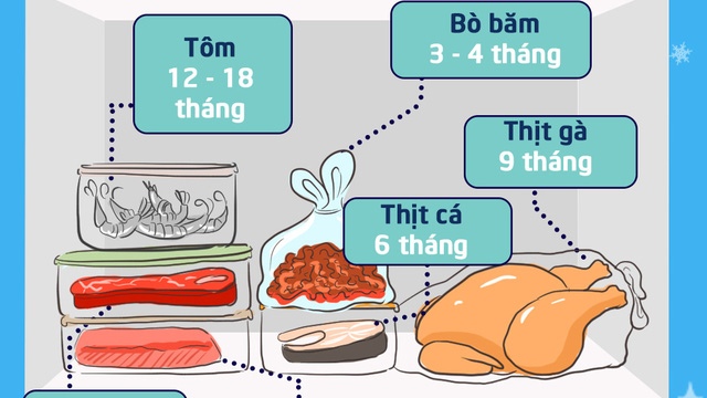 bảo quản thịt khi có tủ lạnh 2