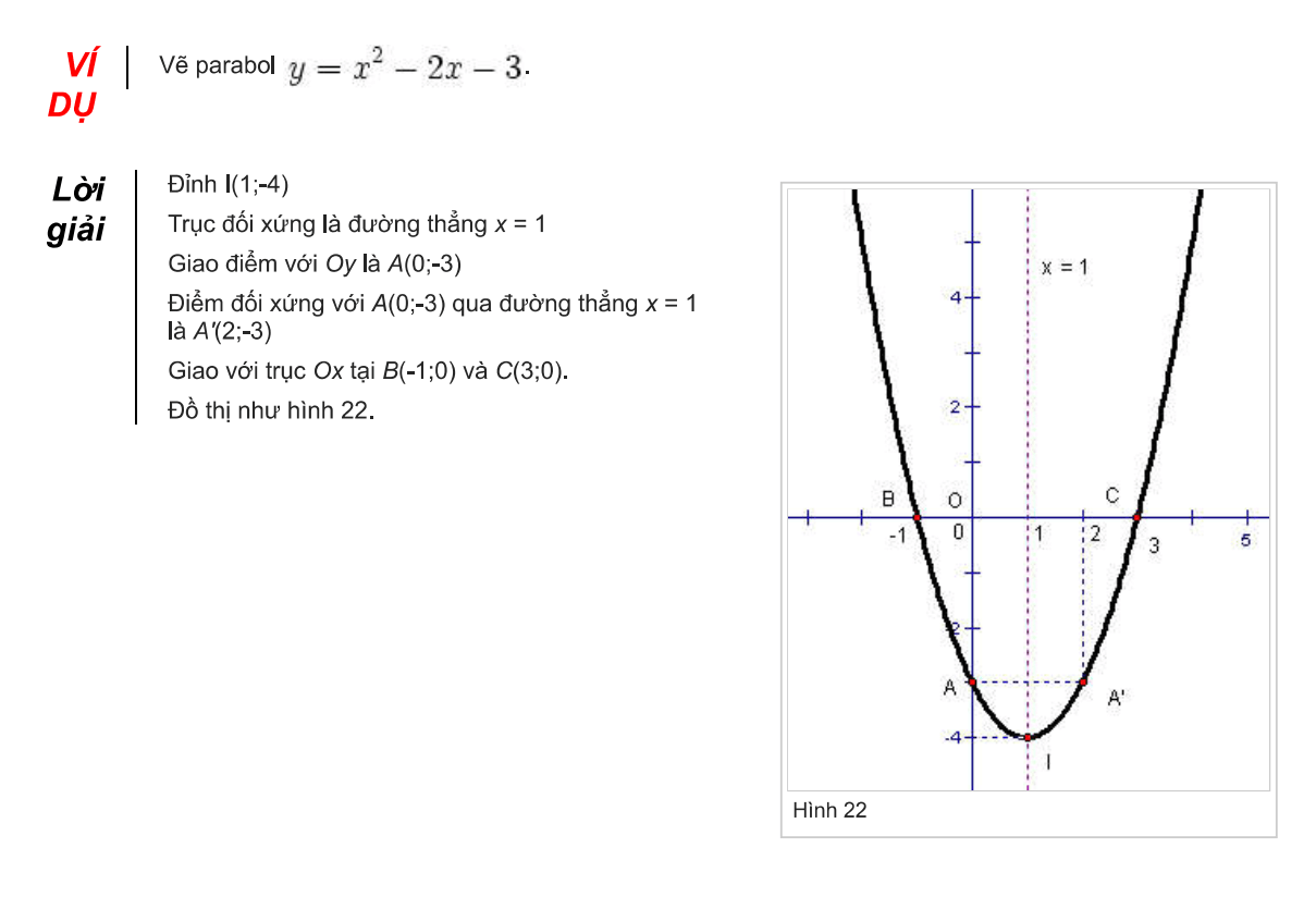 cách vẽ 5. parabol