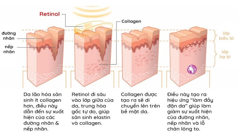 Cách sử dụng retinol 2