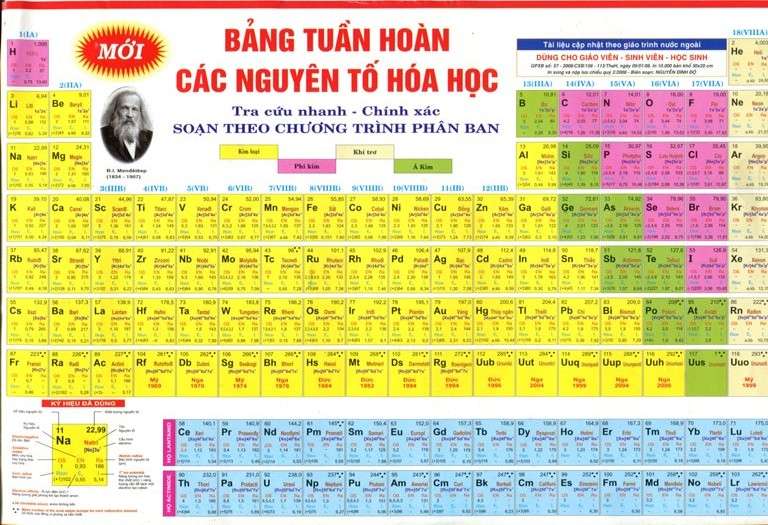 bảng tuần hoàn hóa học 3
