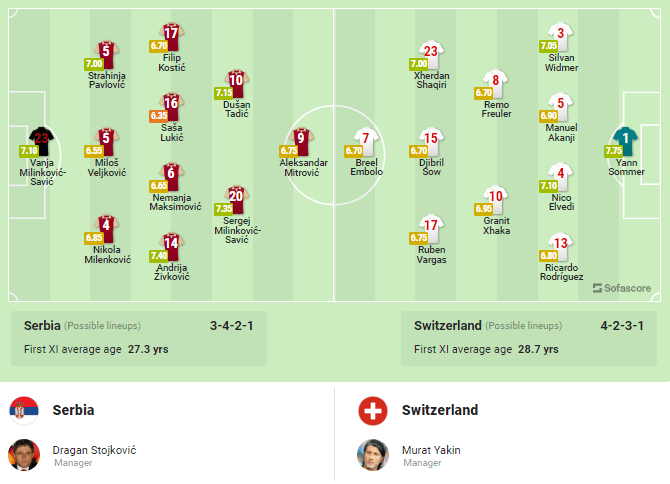 Đội hình dự kiến ra sân Serbia vs Thụy Sĩ