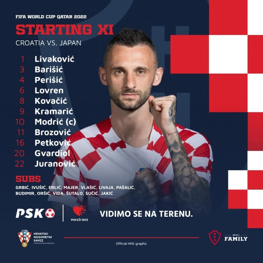 Đội hình xuất phát Croatia