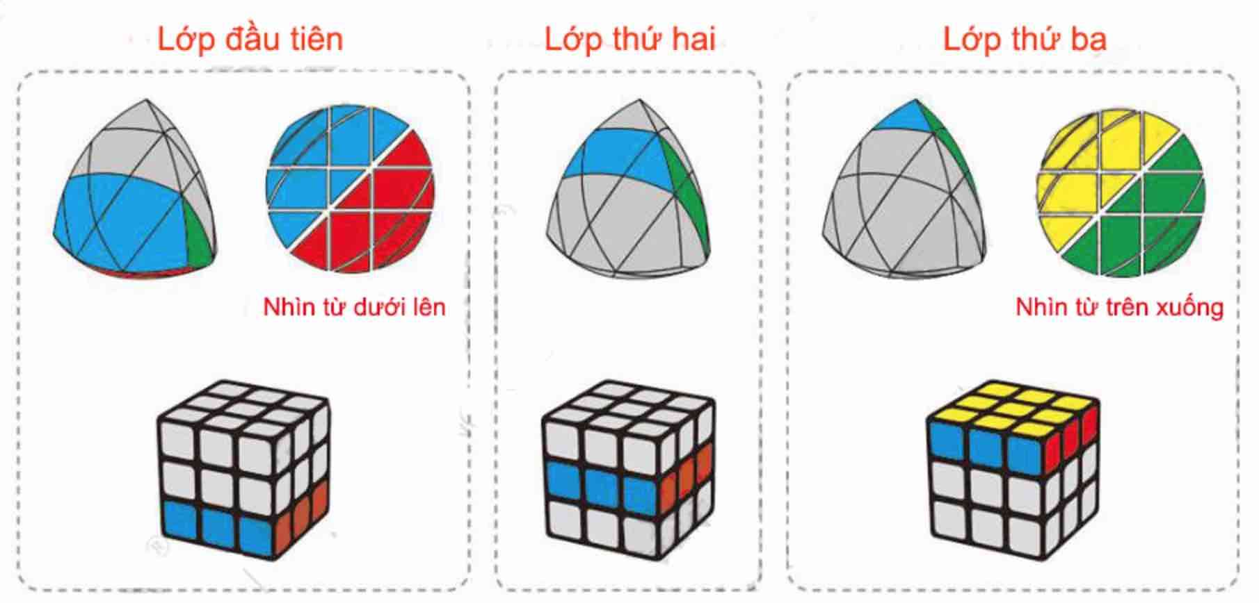Các lớp của Rubik Mastermorphix
