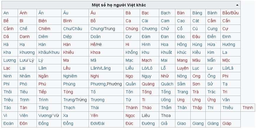 Những họ hiếm ở Việt Nam là họ nào?