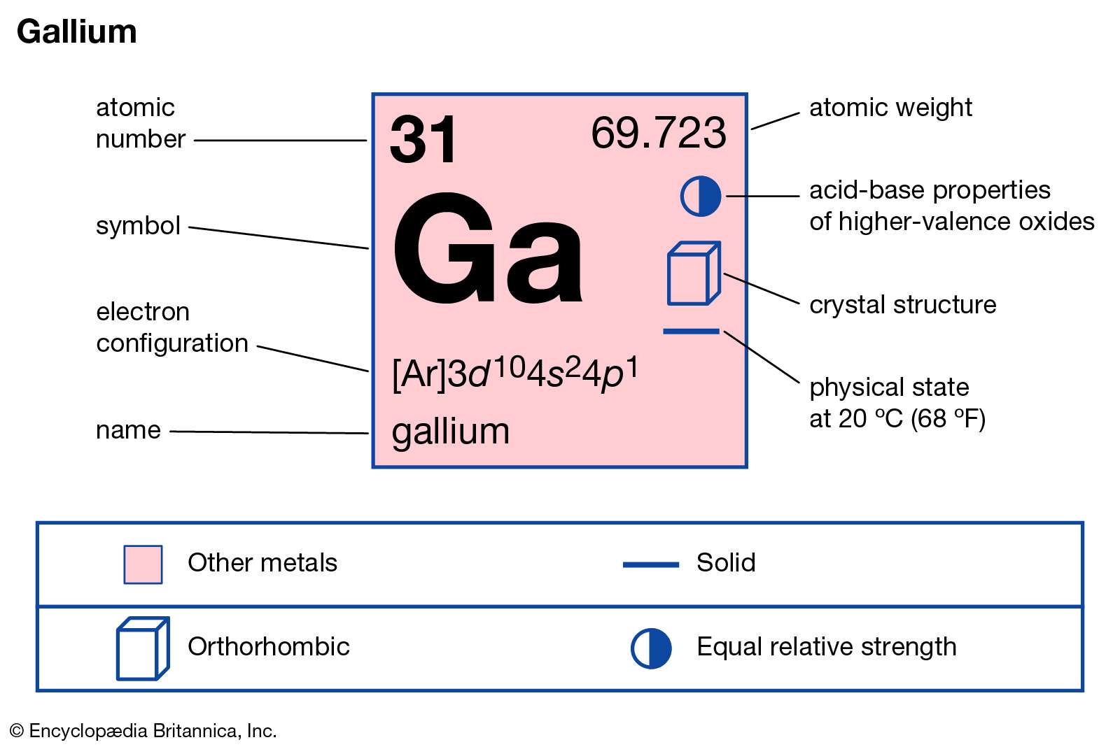 Nguyên tố Gali (Ga)