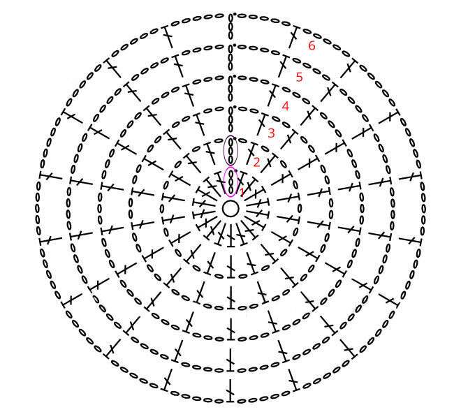 cách đọc chart móc len 11