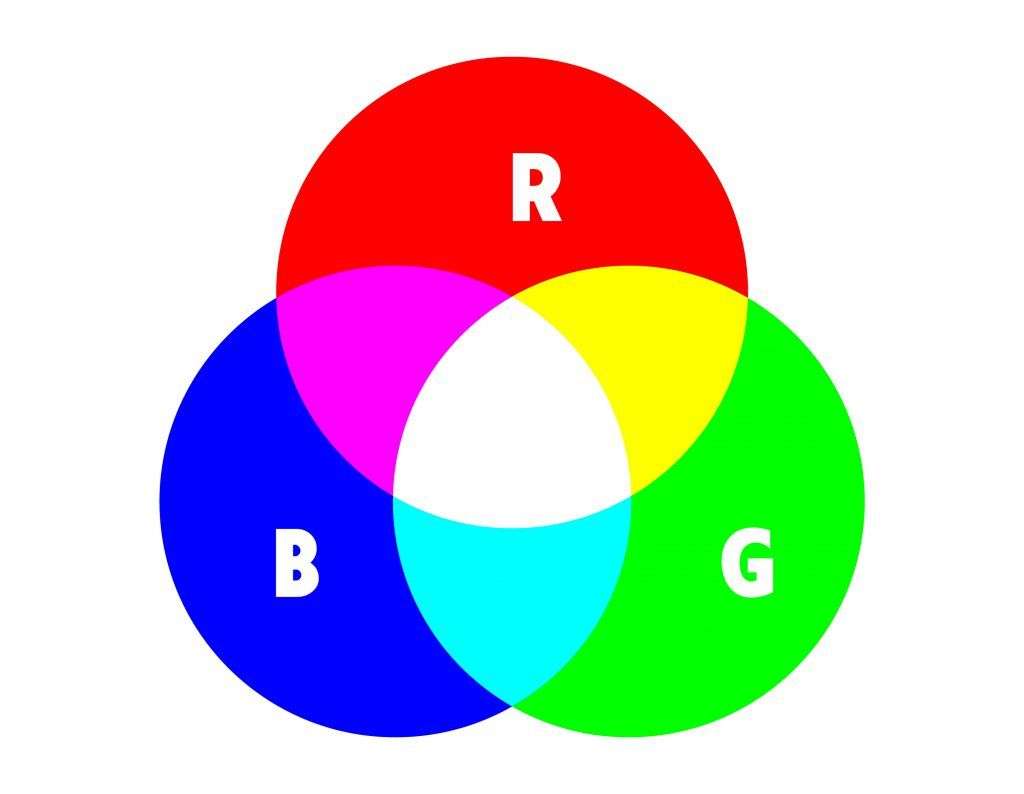 Hệ màu RGB (màu cộng) 