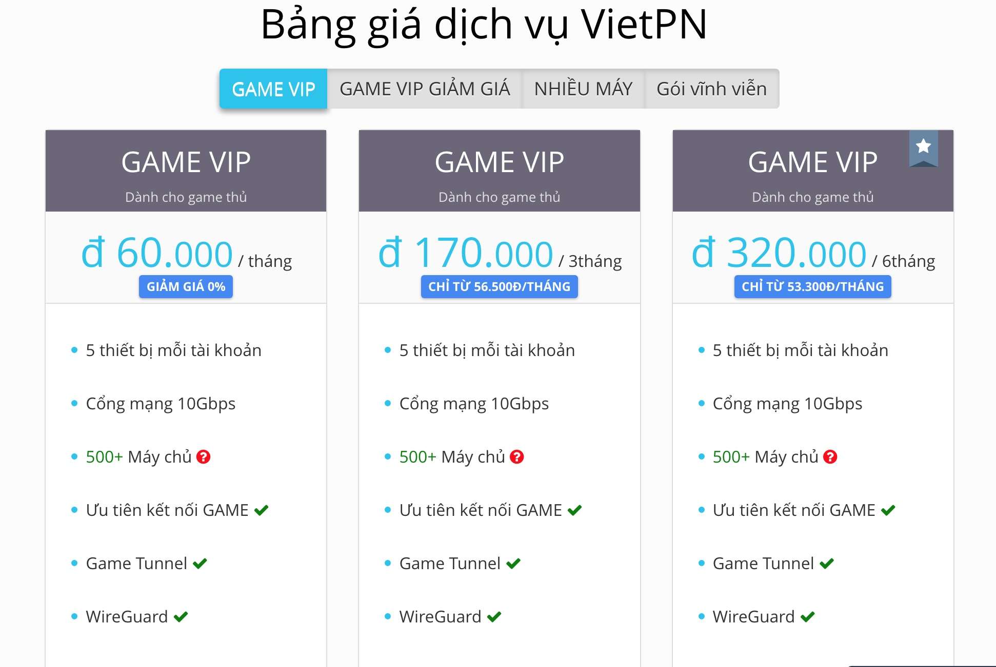 Bảng giá game vip